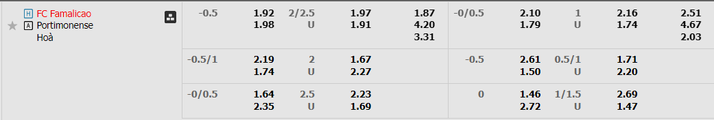 Tỷ lệ kèo Famalicao vs Portimonense Tỷ lệ kèo Famalicao vs Portimonense