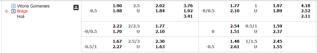 Tỷ lệ kèo Guimaraes vs Braga Tỷ lệ kèo Guimaraes vs Braga
