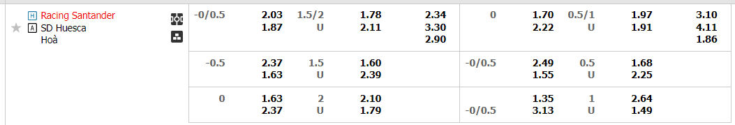 Tỷ lệ kèo Racing Santander vs Huesca Tỷ lệ kèo Racing Santander vs Huesca